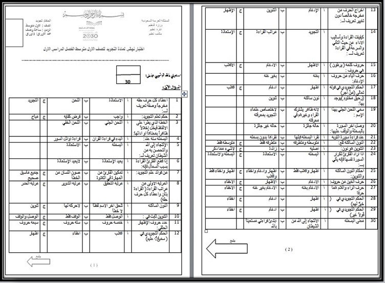 حل اسئلة التجويد أول متوسط الفصل الأول حل اسئلة التجويد أول متوسط الفصل الأول