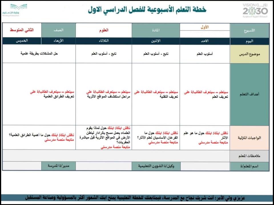 حل اسئلة علوم ثاني متوسط فصل أول حل اسئلة علوم ثاني متوسط فصل أول