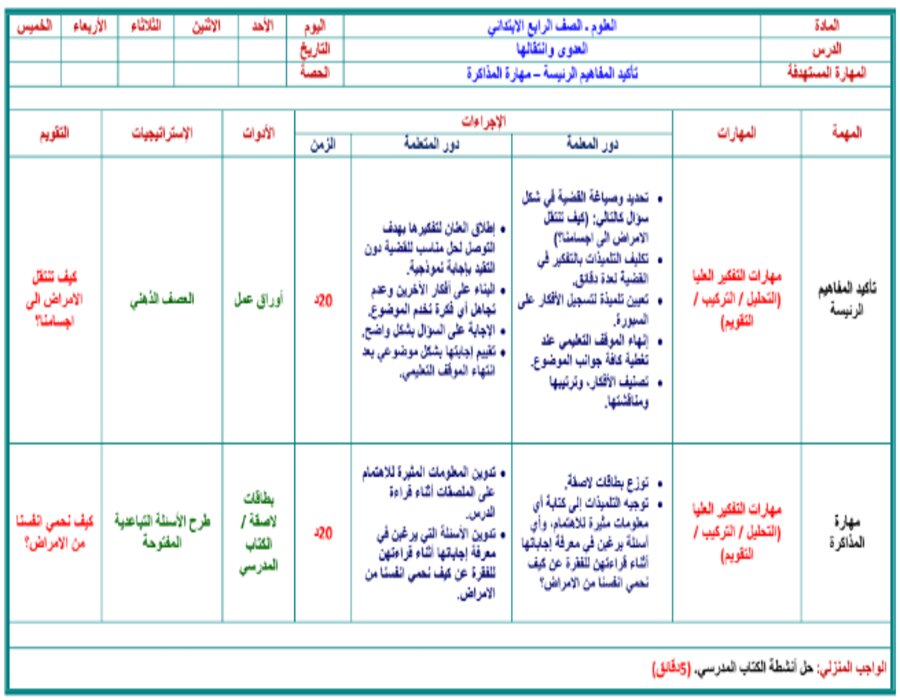 حل اسئلة علوم رابع ابتدائي الفصل الثاني حل اسئلة علوم رابع ابتدائي الفصل الثاني