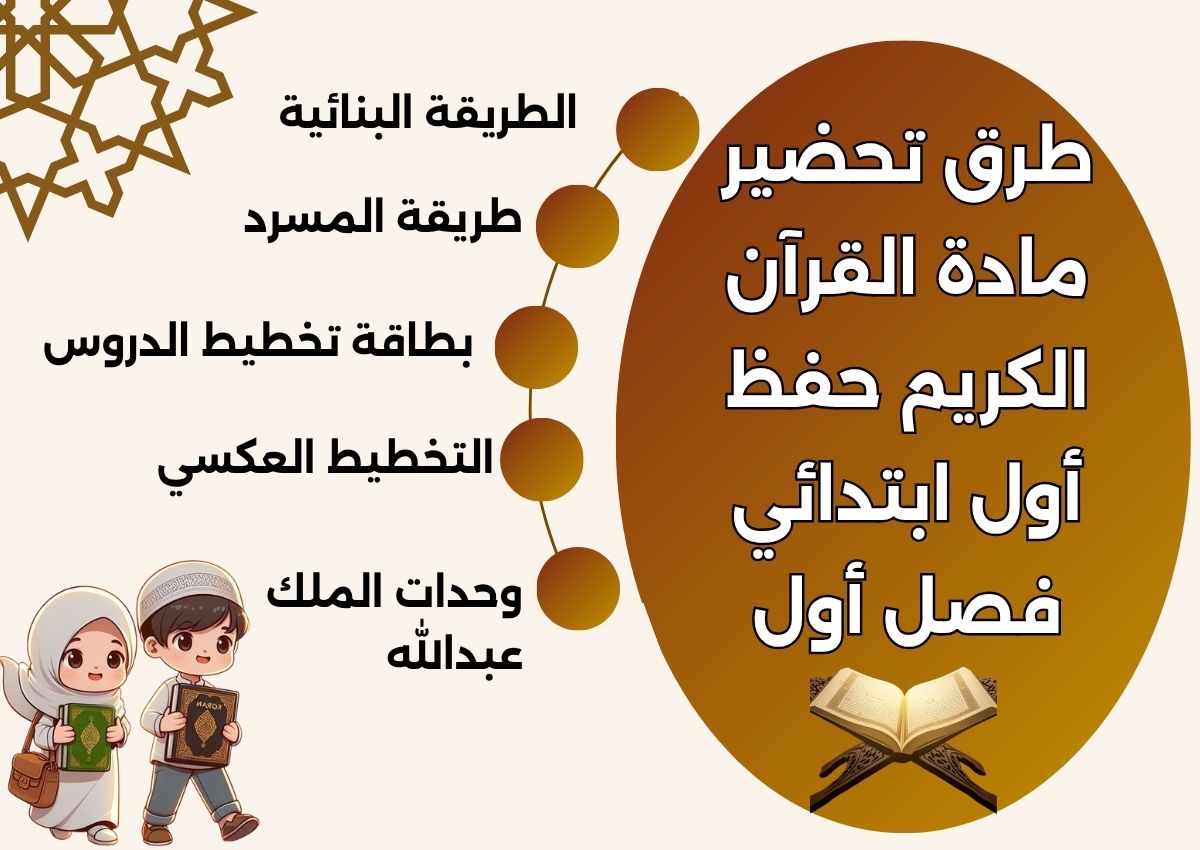 بوربوينت القرآن الكريم حفظ أول ابتدائي فصل أول بوربوينت القرآن الكريم حفظ أول ابتدائي فصل أول