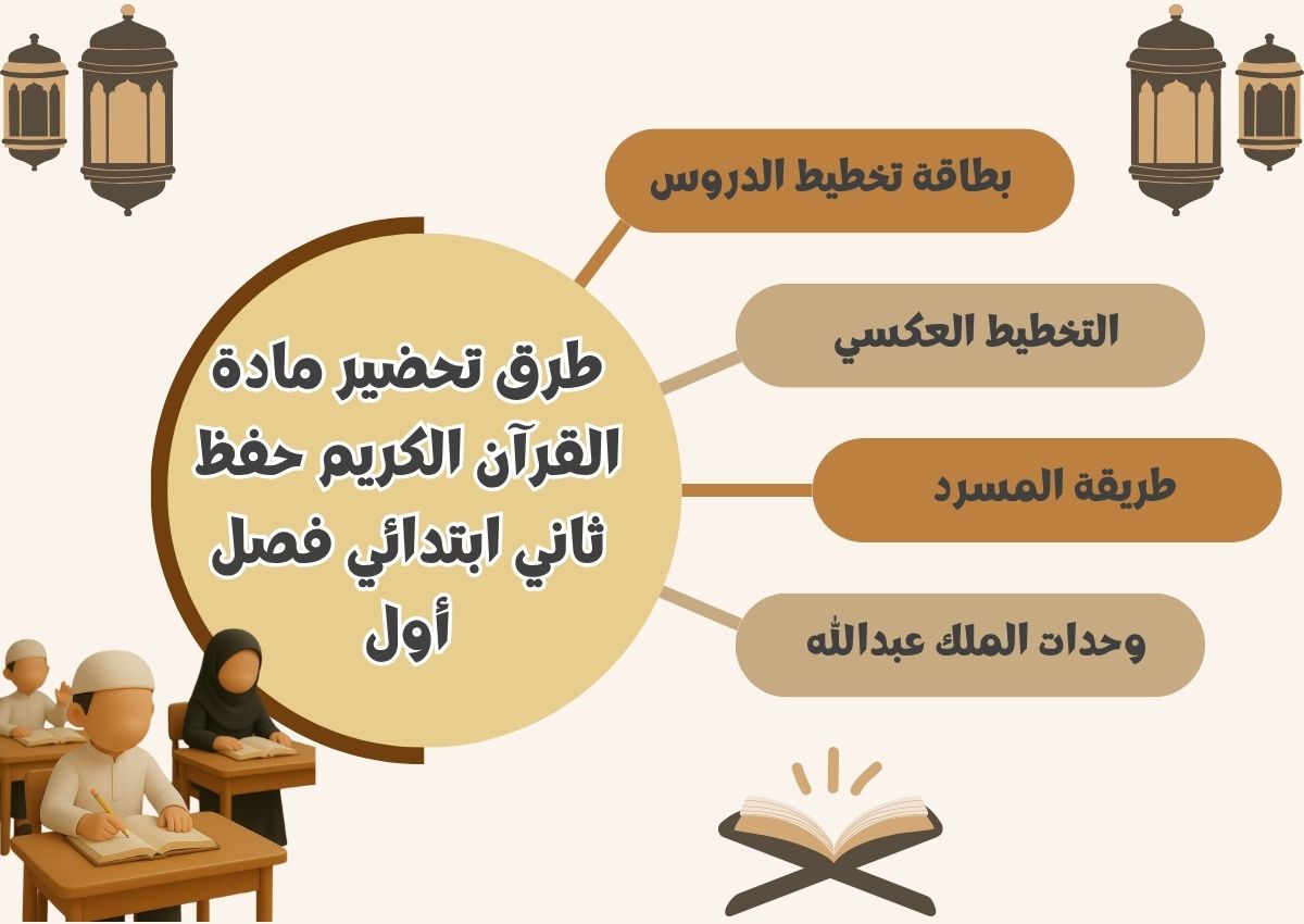 بوربوينت القرآن الكريم حفظ ثاني ابتدائي فصل أول بوربوينت القرآن الكريم حفظ ثاني ابتدائي فصل أول