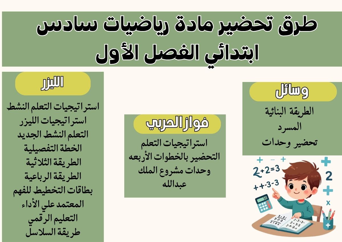 ورق عمل رياضيات سادس ابتدائي الفصل الأول ورق عمل رياضيات سادس ابتدائي الفصل الأول