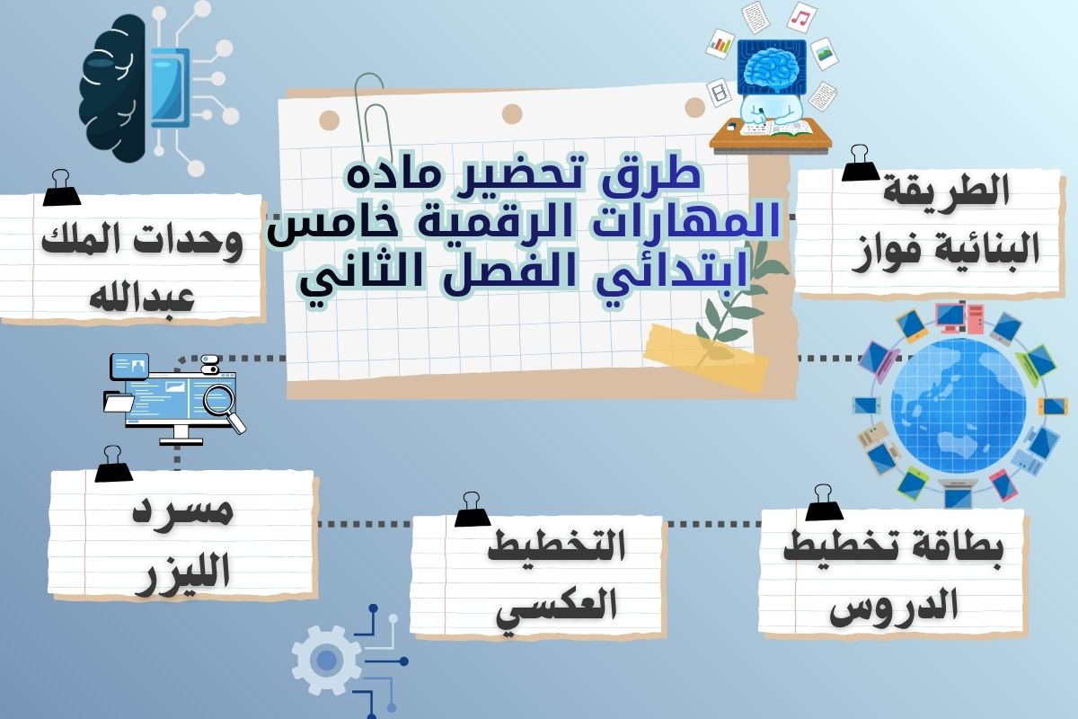ورق عمل المهارات الرقمية خامس ابتدائي الفصل الثاني ورق عمل المهارات الرقمية خامس ابتدائي الفصل الثاني