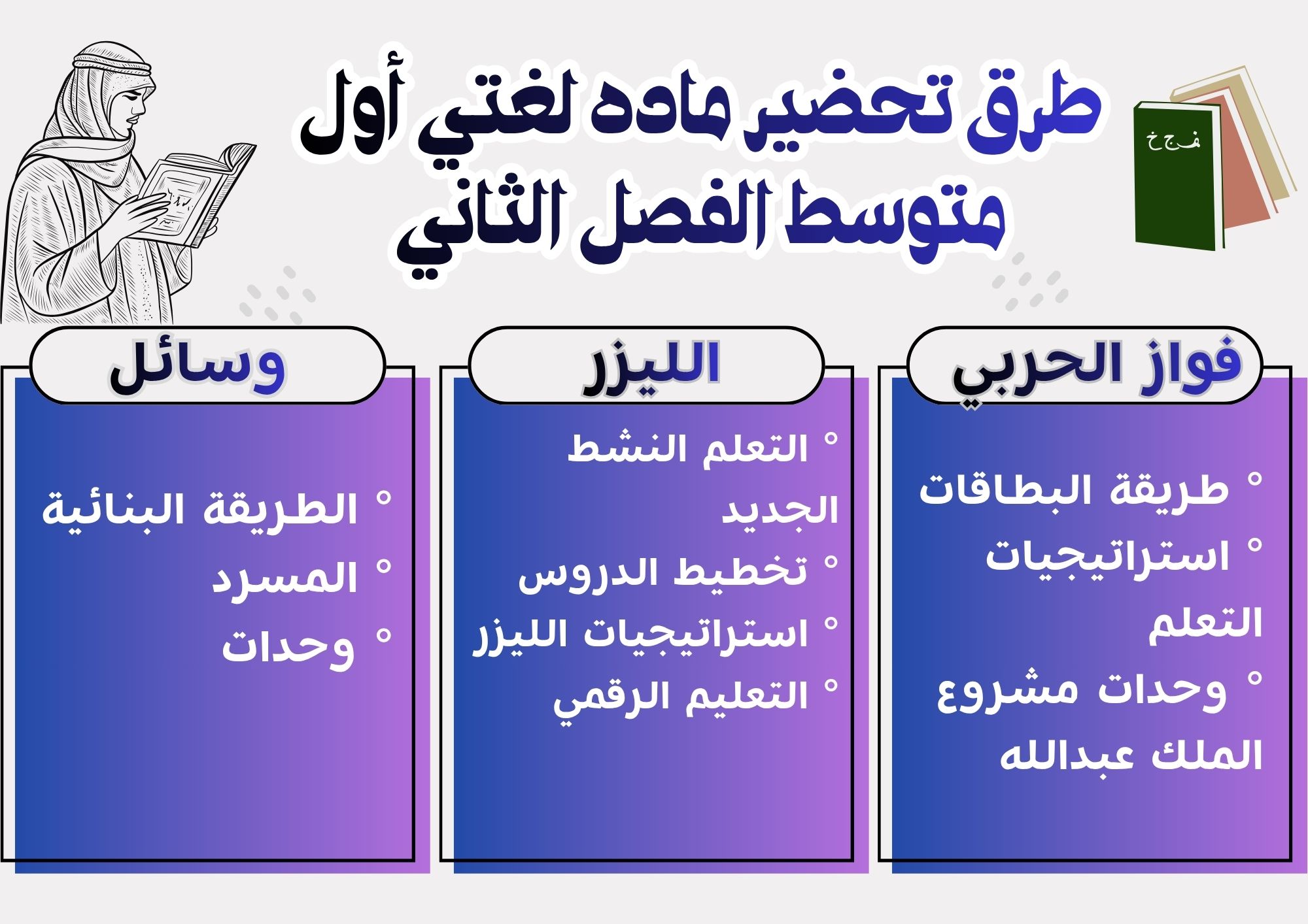بوربوينت لغتي أول متوسط الفصل الثاني بوربوينت لغتي أول متوسط الفصل الثاني