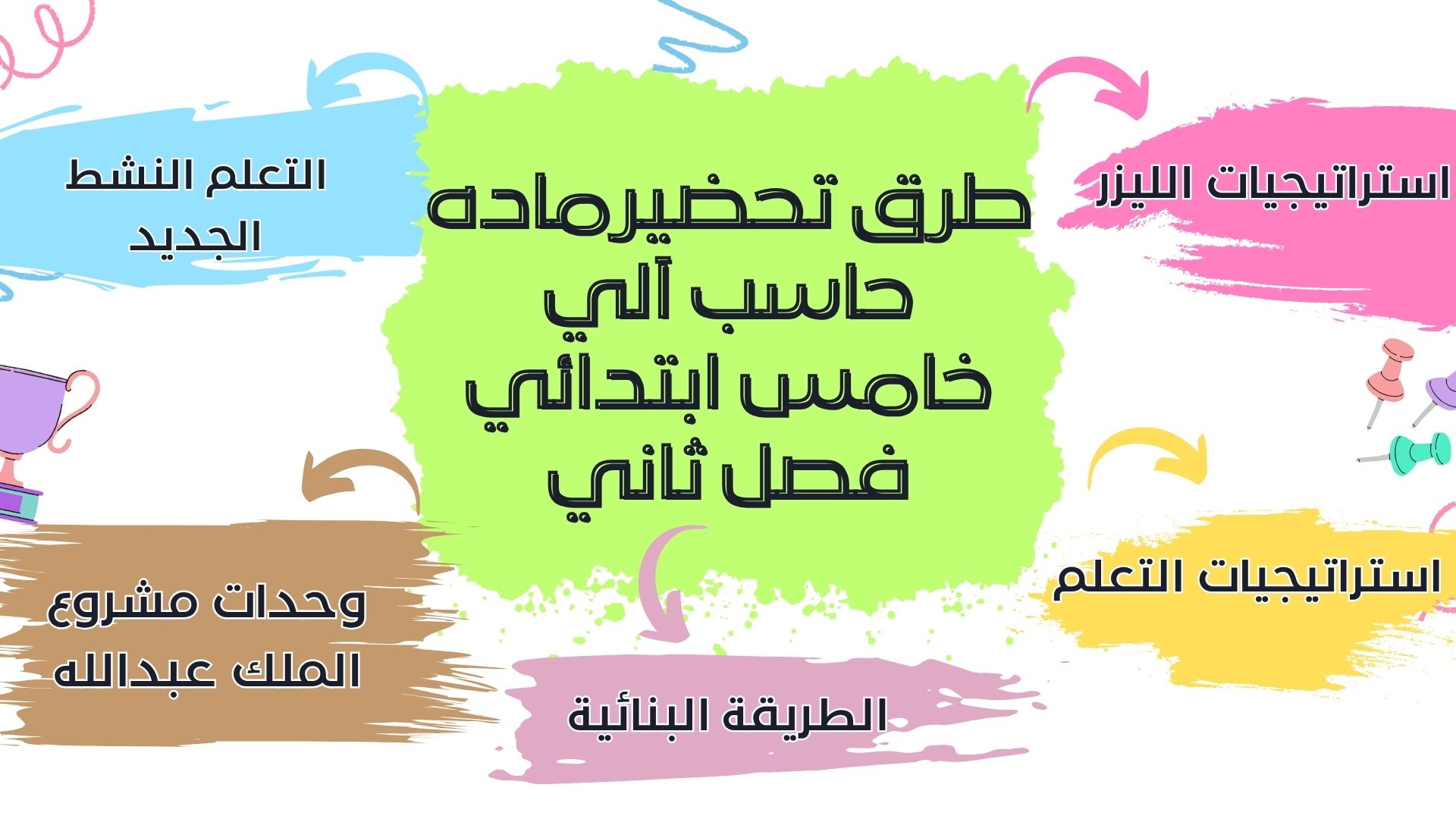 تحضير حاسب آلي خامس ابتدائي فصل ثاني تحضير حاسب آلي خامس ابتدائي فصل ثاني