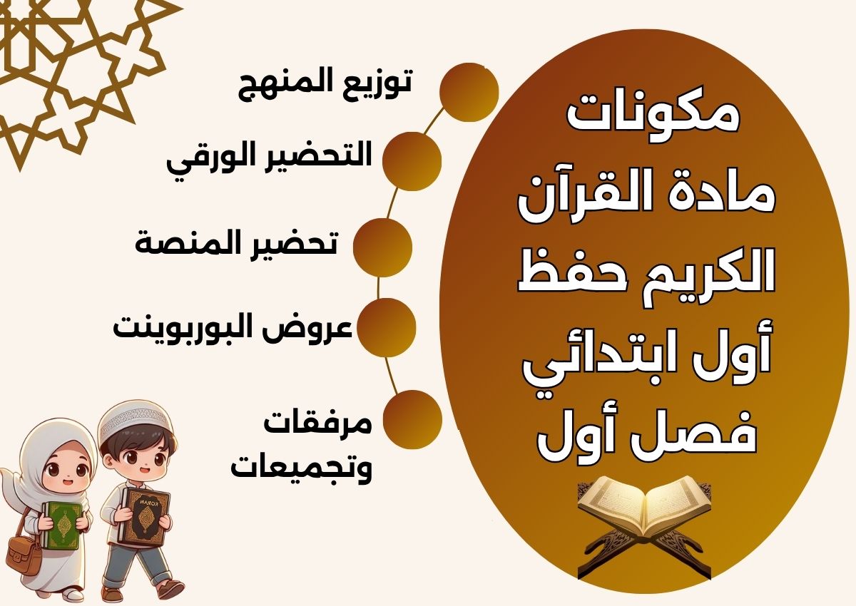 بوربوينت القرآن الكريم حفظ أول ابتدائي فصل أول بوربوينت القرآن الكريم حفظ أول ابتدائي فصل أول
