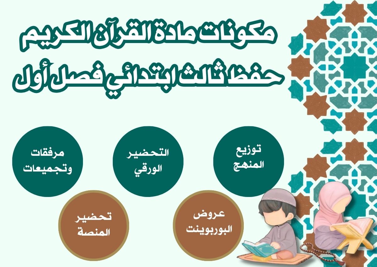 تحضير القرآن الكريم حفظ ثالث ابتدائي فصل أول تحضير القرآن الكريم حفظ ثالث ابتدائي فصل أول