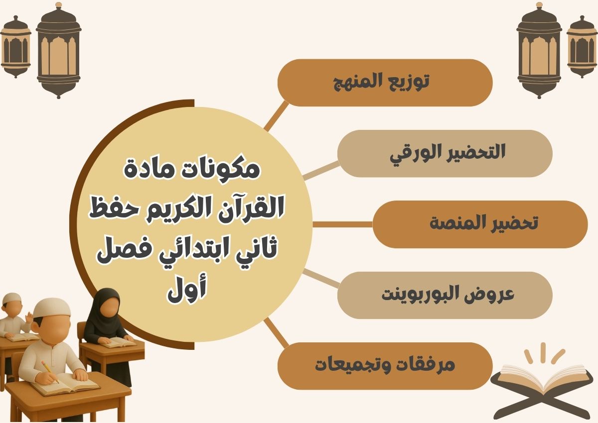 بوربوينت القرآن الكريم حفظ ثاني ابتدائي فصل أول بوربوينت القرآن الكريم حفظ ثاني ابتدائي فصل أول