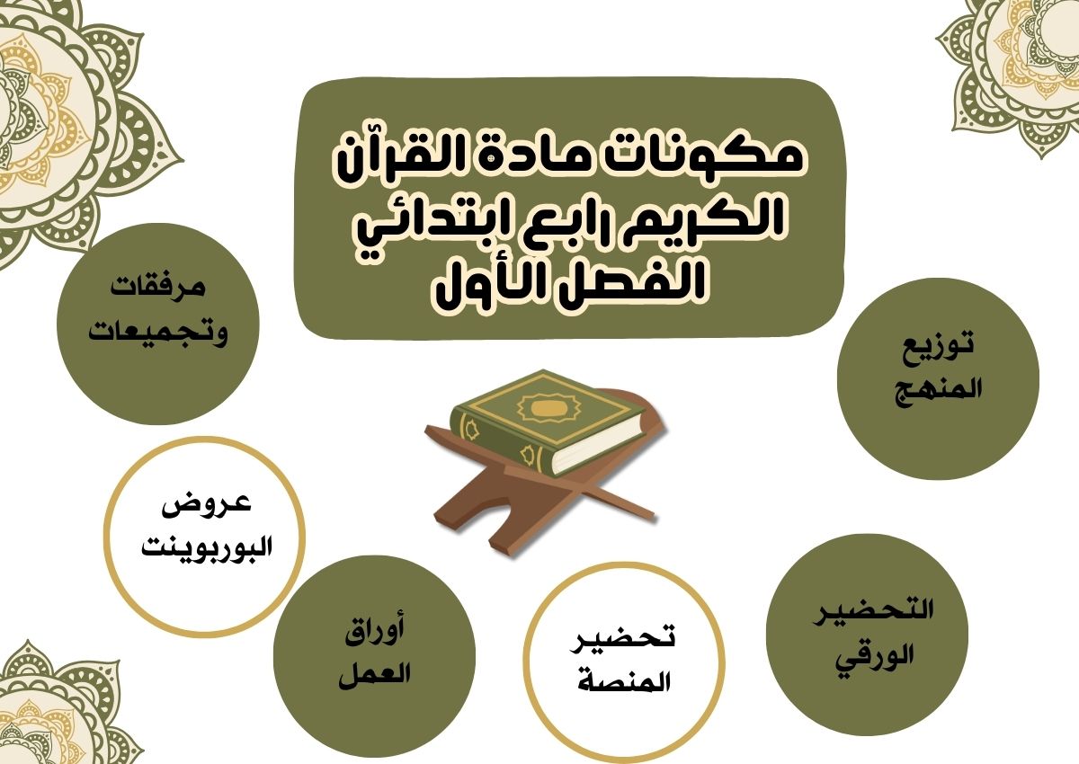 بوربوينت القرآن الكريم رابع ابتدائي الفصل الأول بوربوينت القرآن الكريم رابع ابتدائي الفصل الأول