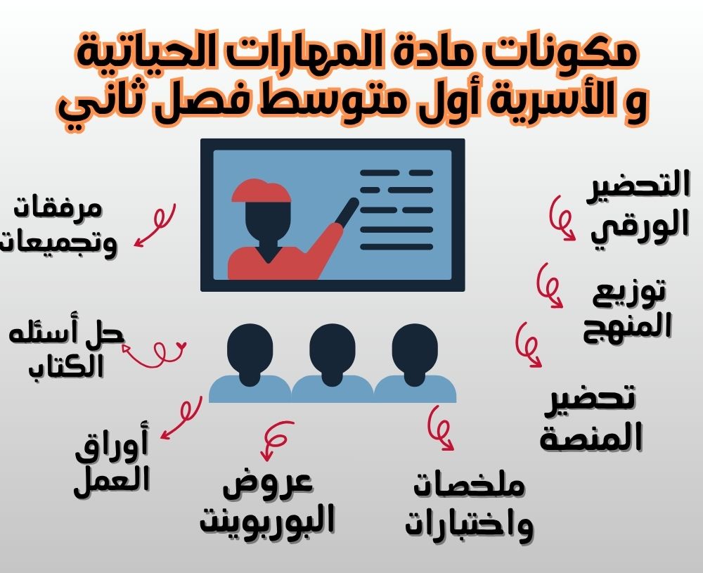 بوربوينت المهارات الحياتية و الأسرية أول متوسط فصل ثانى بوربوينت المهارات الحياتية و الأسرية أول متوسط فصل ثانى