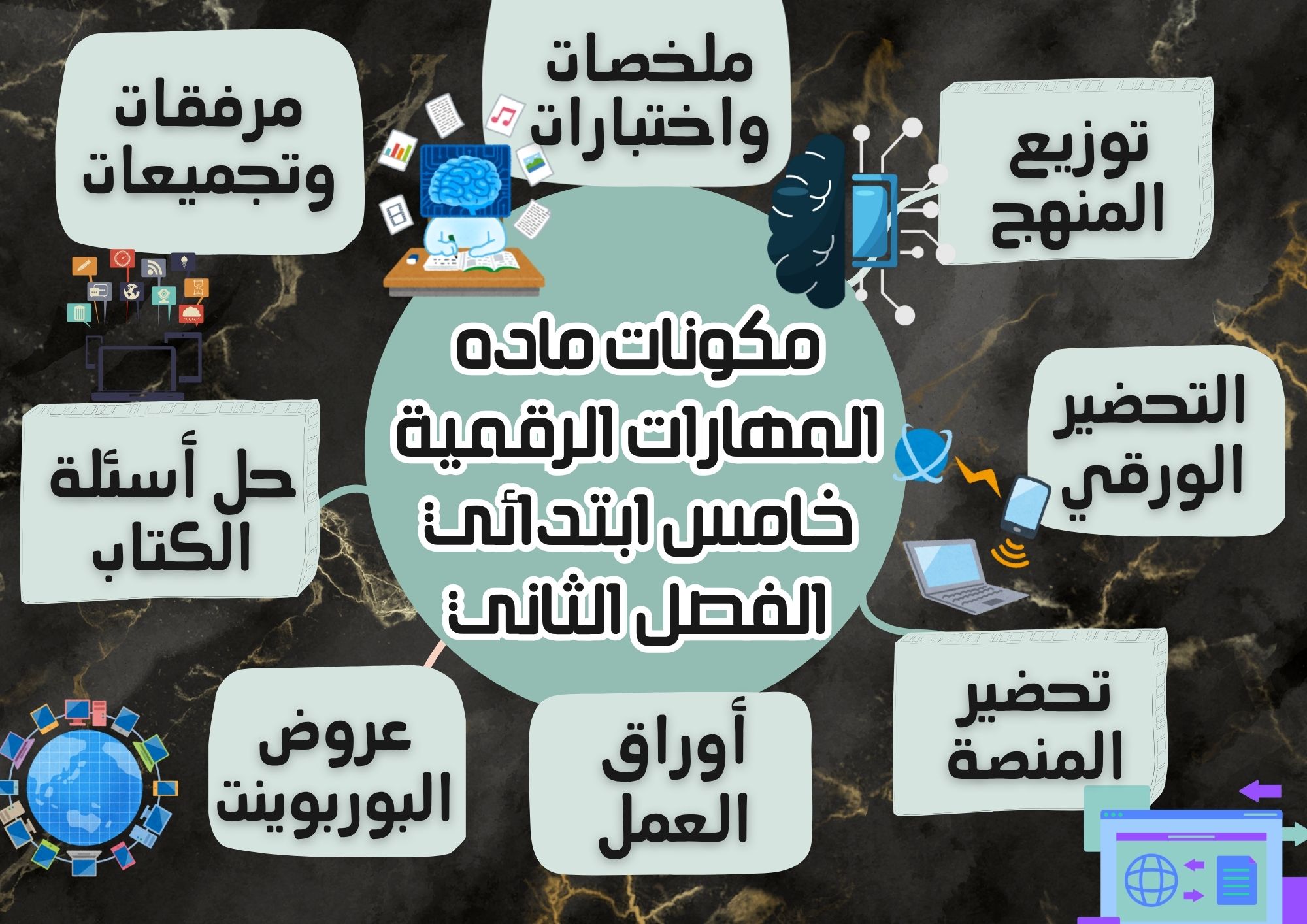ورق عمل المهارات الرقمية خامس ابتدائي الفصل الثاني ورق عمل المهارات الرقمية خامس ابتدائي الفصل الثاني