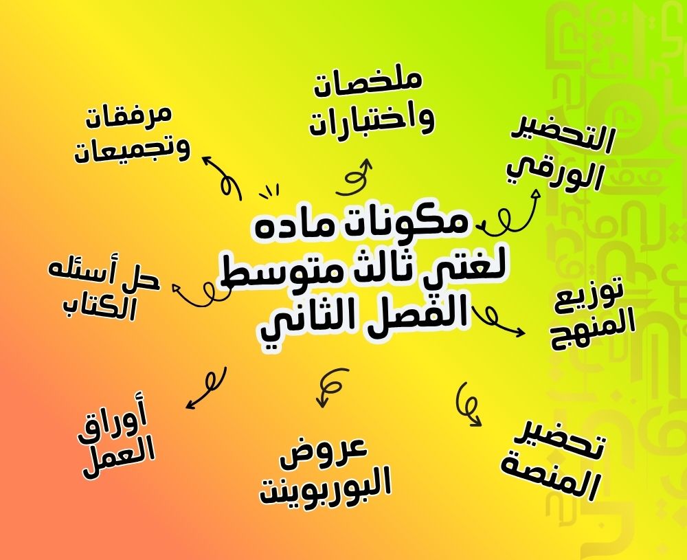 ورق عمل لغتي ثالث متوسط الفصل الثاني ورق عمل لغتي ثالث متوسط الفصل الثاني