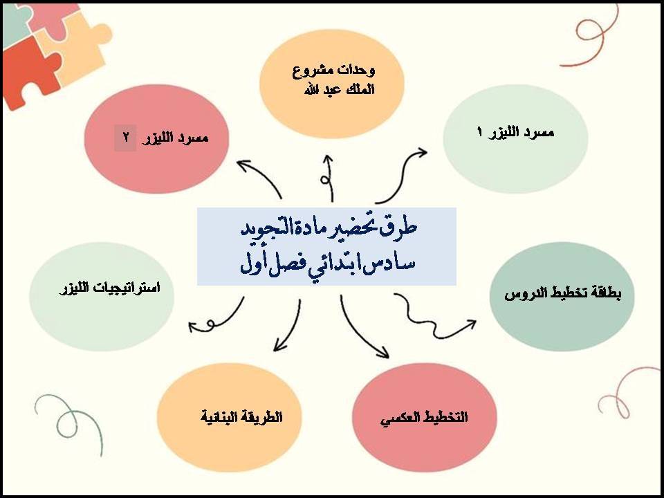 ورق عمل التجويد سادس ابتدائي فصل أول ورق عمل التجويد سادس ابتدائي فصل أول