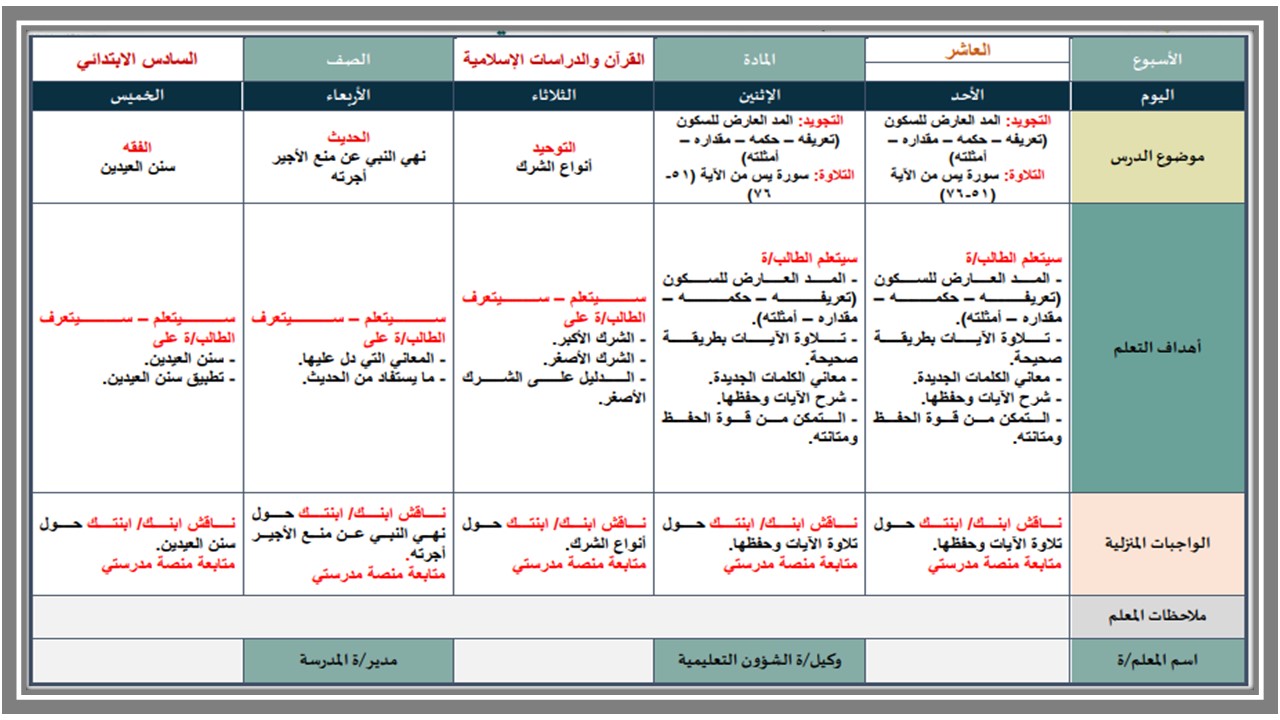 ورق عمل الدراسات الإسلاميه سادس ابتدائي الفصل الأول ورق عمل الدراسات الإسلاميه سادس ابتدائي الفصل الأول
