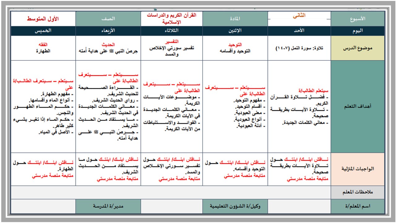 ورق عمل القرآن الكريم أول متوسط الفصل الأول ورق عمل القرآن الكريم أول متوسط الفصل الأول