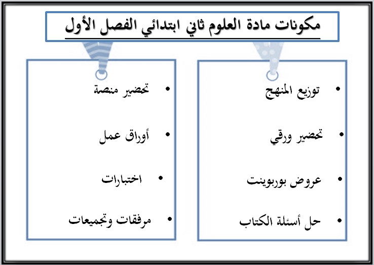 ورق عمل علوم ثاني ابتدائي فصل أول ورق عمل علوم ثاني ابتدائي فصل أول