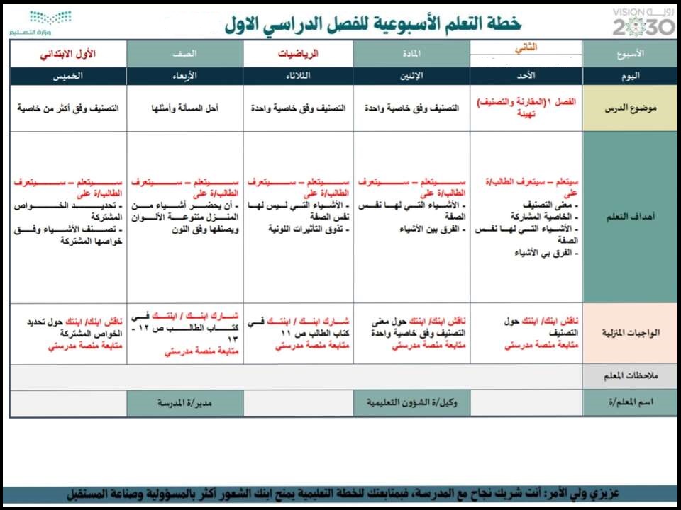 اوراق عمل رياضيات أول ابتدائي الفصل الأول اوراق عمل رياضيات أول ابتدائي الفصل الأول