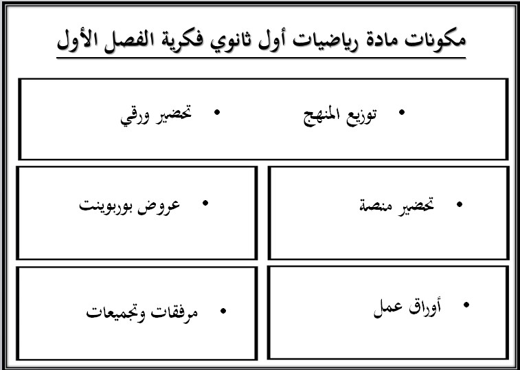 بوربوينت رياضيات أول ثانوي فكرية فصل أول بوربوينت رياضيات أول ثانوي فكرية فصل أول