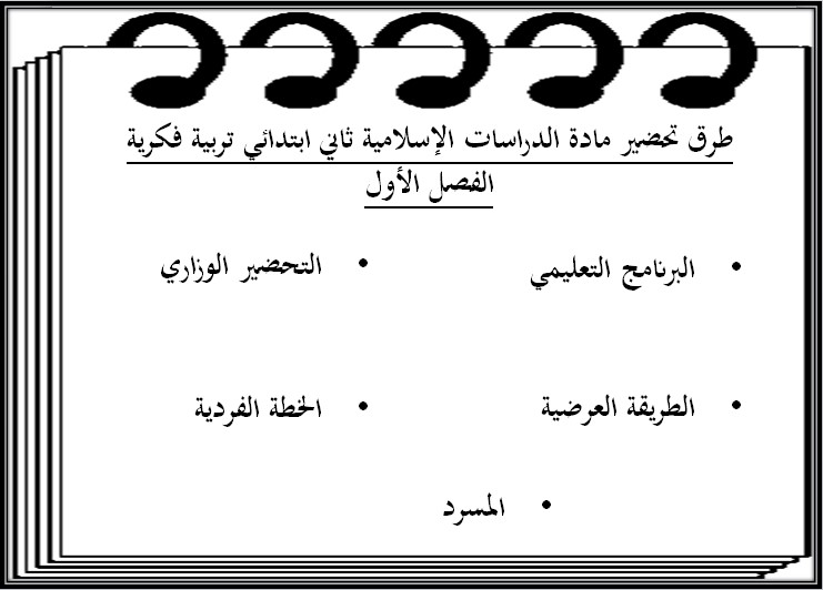 تحضير الصف الثاني الابتدائي مادة الدراسات الإسلامية فكرية الفصل الأول تحضير الصف الثاني الابتدائي مادة الدراسات الإسلامية فكرية الفصل الأول