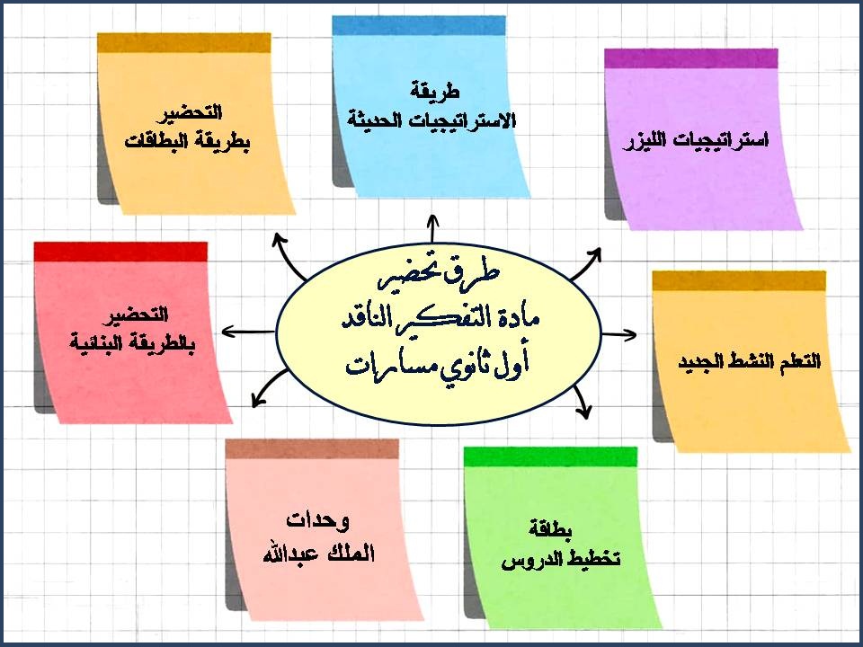 حل أسئلة التفكير الناقد أول ثانوي مسارات حل أسئلة التفكير الناقد أول ثانوي مسارات