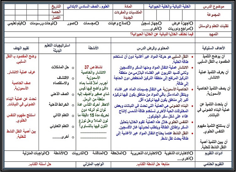 خطة توزيع منهج العلوم الصف السادس الابتدائي فصل أول خطة توزيع منهج العلوم الصف السادس الابتدائي فصل أول