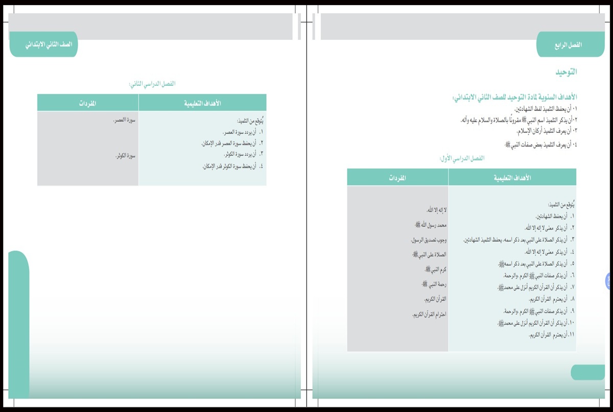 ورق عمل الدراسات الإسلامية فكرية الصف الثاني الابتدائي الفصل الأول ورق عمل الدراسات الإسلامية فكرية الصف الثاني الابتدائي الفصل الأول
