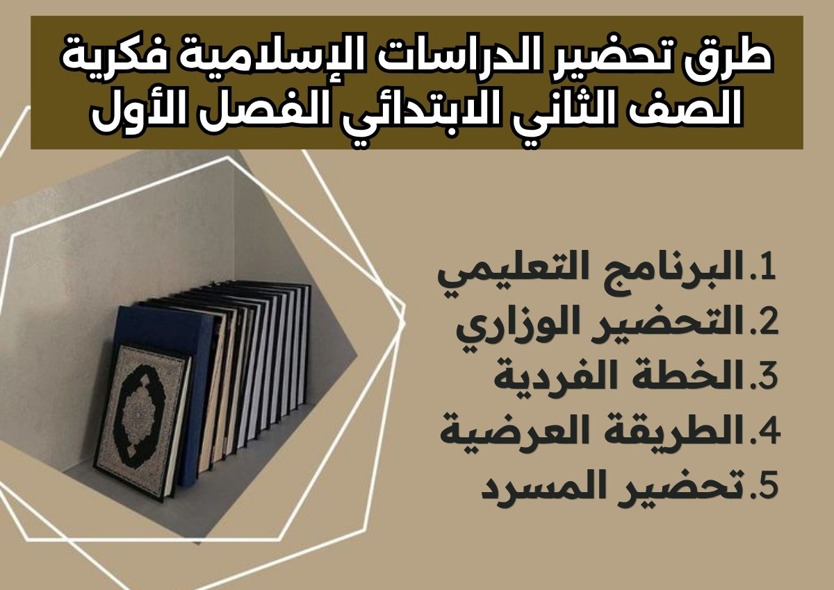 ورق عمل الدراسات الإسلامية فكرية الصف الثاني الابتدائي الفصل الأول ورق عمل الدراسات الإسلامية فكرية الصف الثاني الابتدائي الفصل الأول
