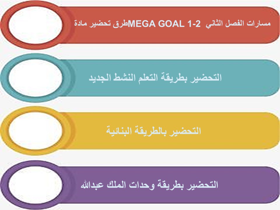 ورق عمل MEGA GOAL 1-2 مسارات الفصل الثاني ورق عمل MEGA GOAL 1-2 مسارات الفصل الثاني