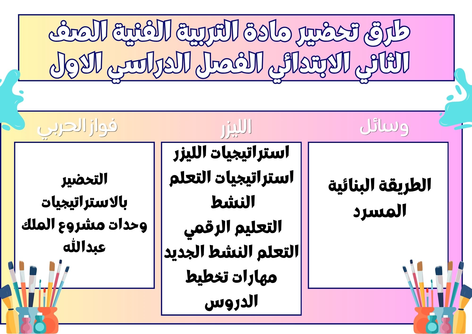 كتاب التربية الفنية الصف الثاني الابتدائي الفصل الدراسي الاول كتاب التربية الفنية الصف الثاني الابتدائي الفصل الدراسي الاول