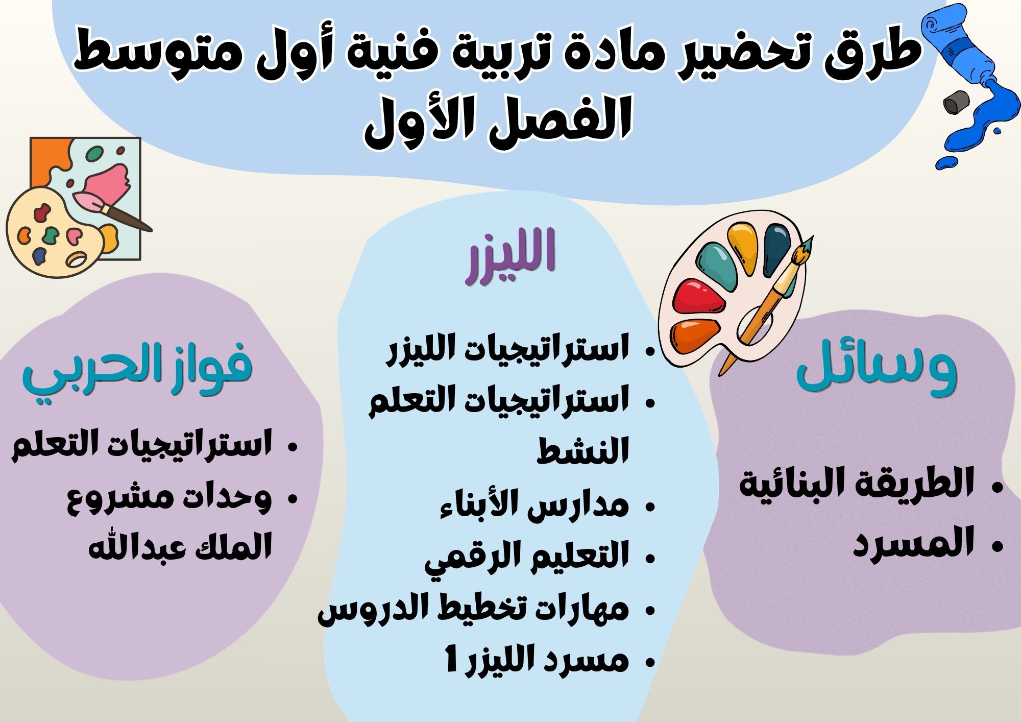 مهارات تربية فنية أول متوسط الفصل الأول مهارات تربية فنية أول متوسط الفصل الأول