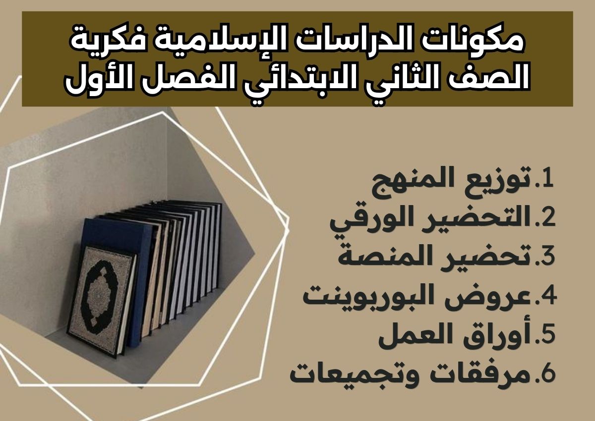 ورق عمل الدراسات الإسلامية فكرية الصف الثاني الابتدائي الفصل الأول ورق عمل الدراسات الإسلامية فكرية الصف الثاني الابتدائي الفصل الأول