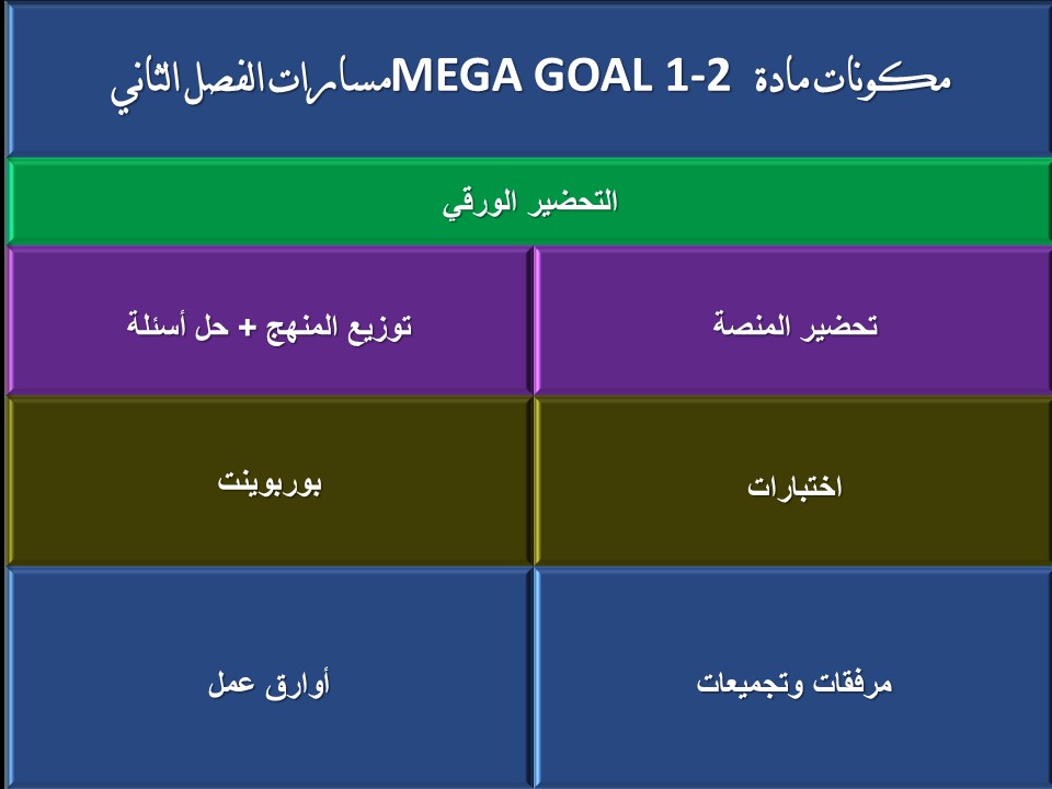 ورق عمل MEGA GOAL 1-2 مسارات الفصل الثاني ورق عمل MEGA GOAL 1-2 مسارات الفصل الثاني
