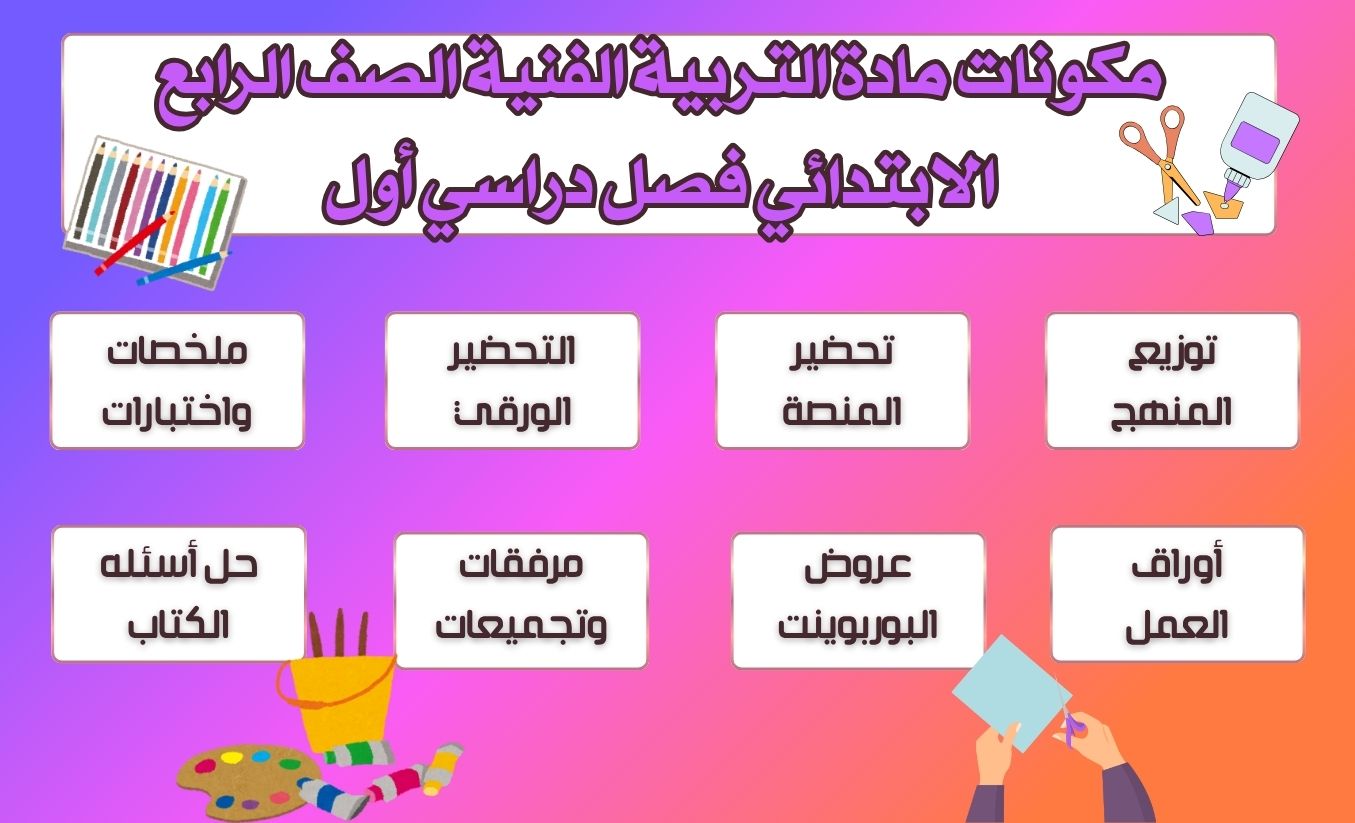حل أسئلة مادة التربية الفنية الصف الرابع الابتدائي فصل دراسي أول حل أسئلة مادة التربية الفنية الصف الرابع الابتدائي فصل دراسي أول