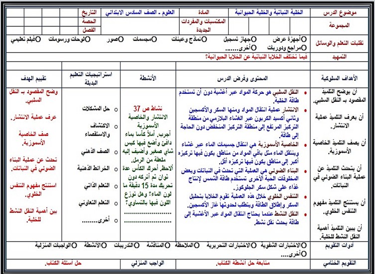 ملخص للصف السادس الابتدائي ماده العلوم الفصل الأول ملخص للصف السادس الابتدائي ماده العلوم الفصل الأول
