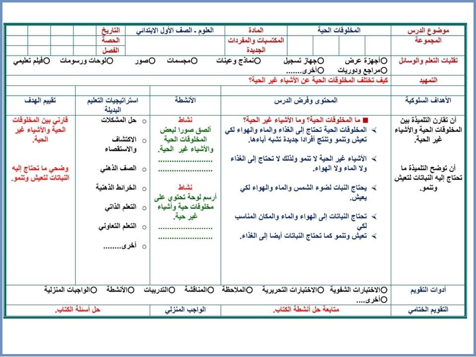 ورق عمل مادة العلوم للصف الاول الابتدائي الفصل الأول ورق عمل مادة العلوم للصف الاول الابتدائي الفصل الأول