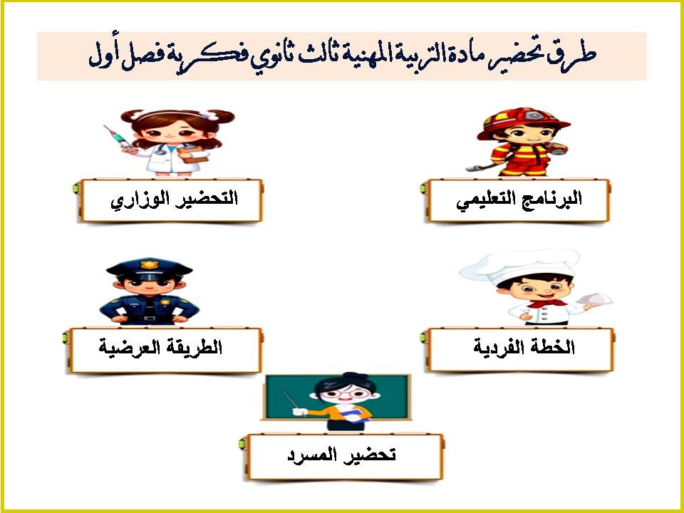 بوربوينت التربية المهنية ثالث ثانوي فكرية فصل أول بوربوينت التربية المهنية ثالث ثانوي فكرية فصل أول