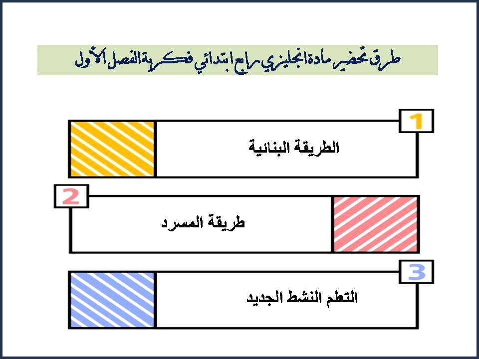 بوربوينت رابع ابتدائي انجليزي فكرية الفصل الأول بوربوينت رابع ابتدائي انجليزي فكرية الفصل الأول