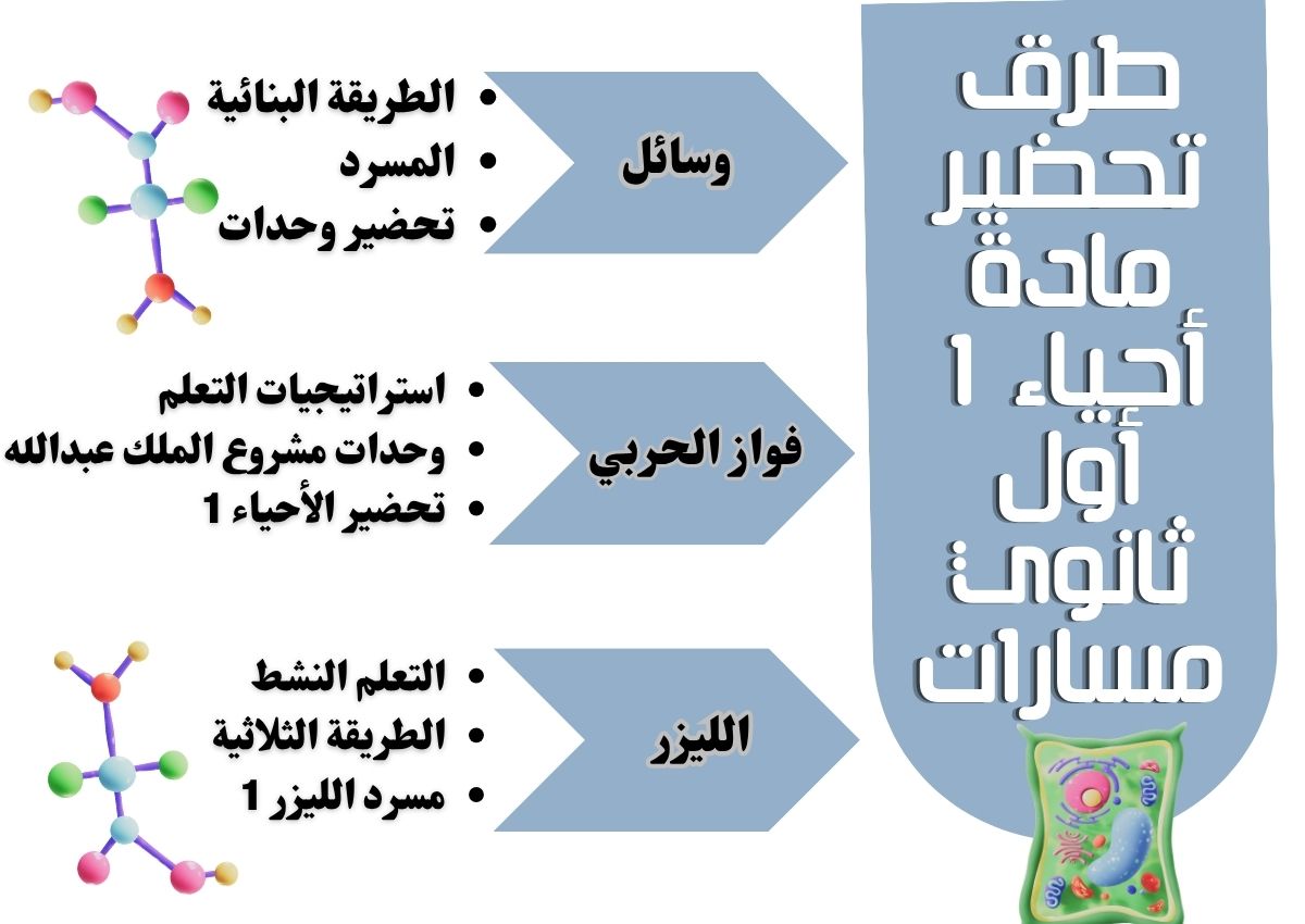 مهارات أحياء 1 أول ثانوي مسارات مهارات أحياء 1 أول ثانوي مسارات