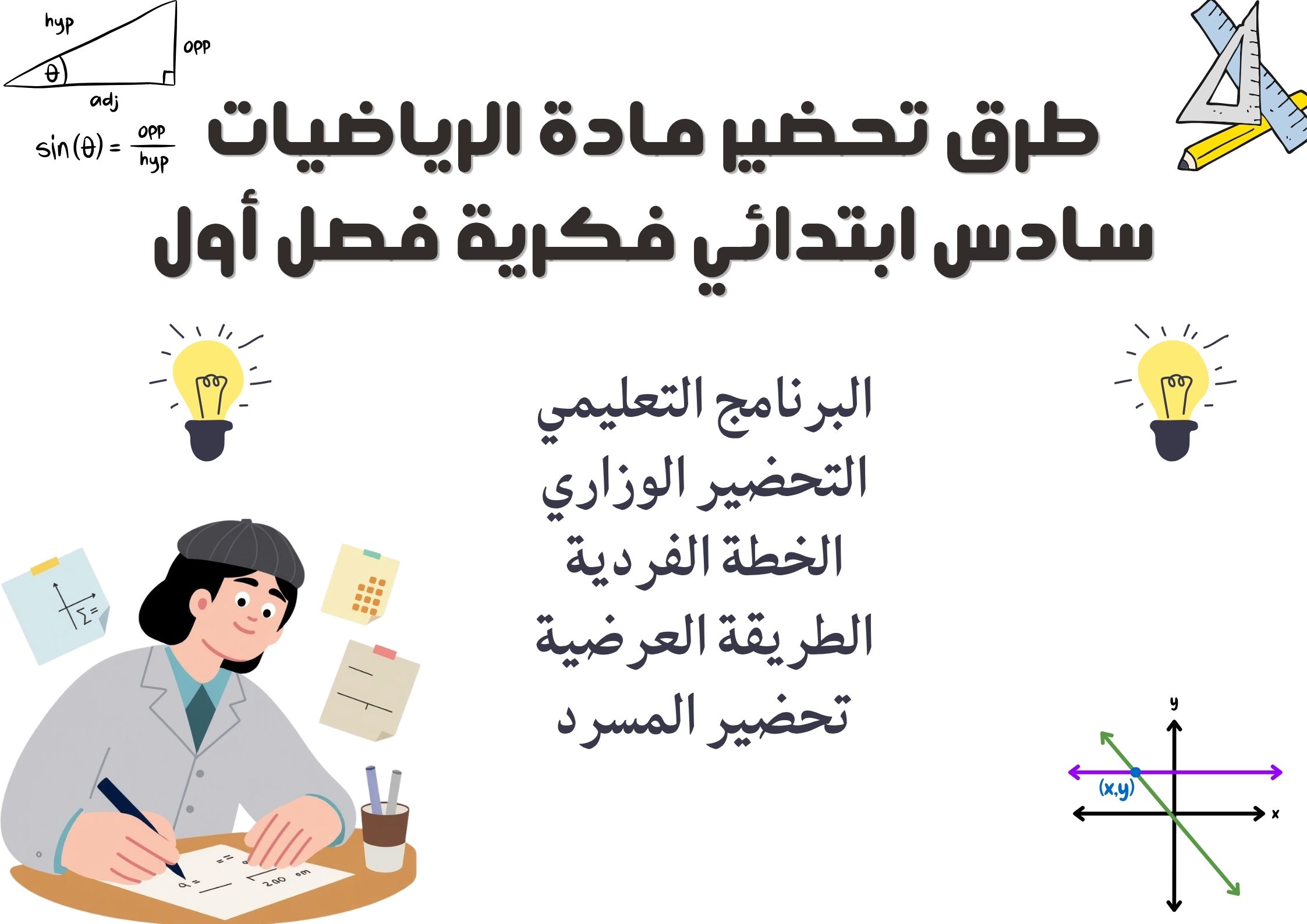 بوربوينت لمادة الرياضيات سادس ابتدائي فكرية فصل أول بوربوينت لمادة الرياضيات سادس ابتدائي فكرية فصل أول
