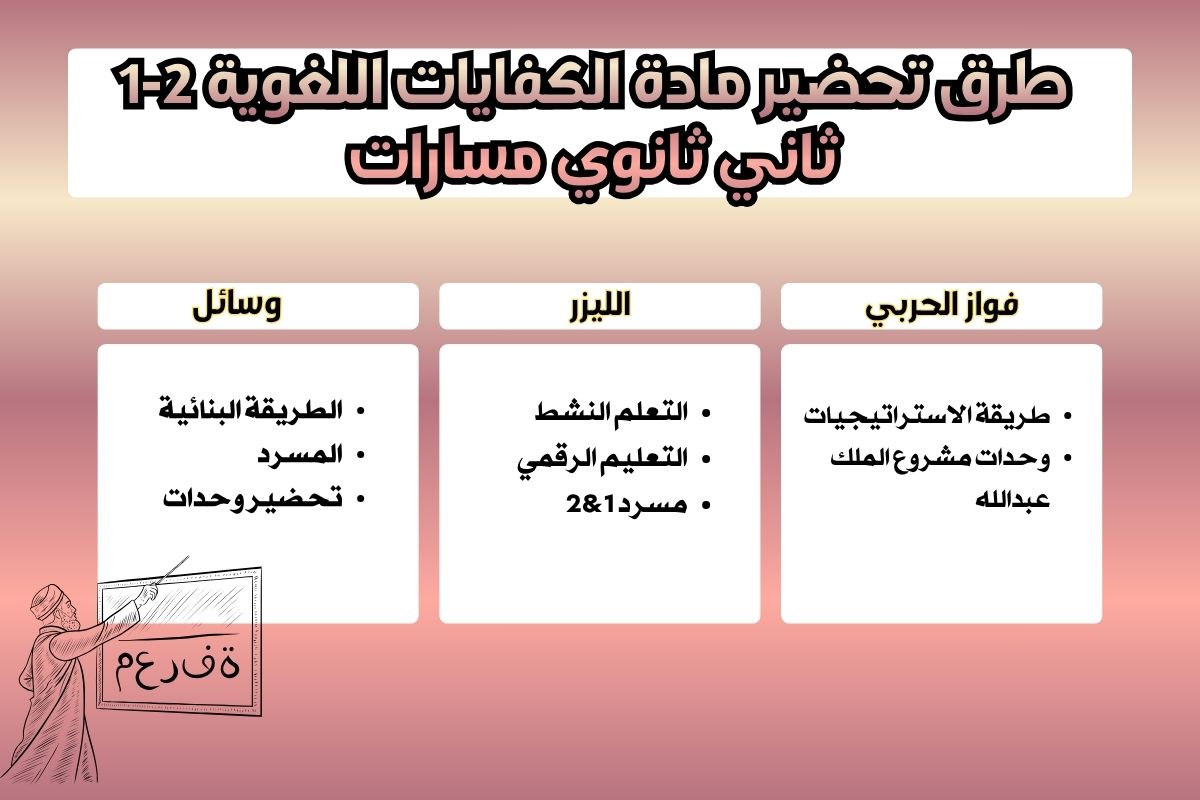 بوربوينت الكفايات اللغوية 2-1 ثاني ثانوي مسارات بوربوينت الكفايات اللغوية 2-1 ثاني ثانوي مسارات