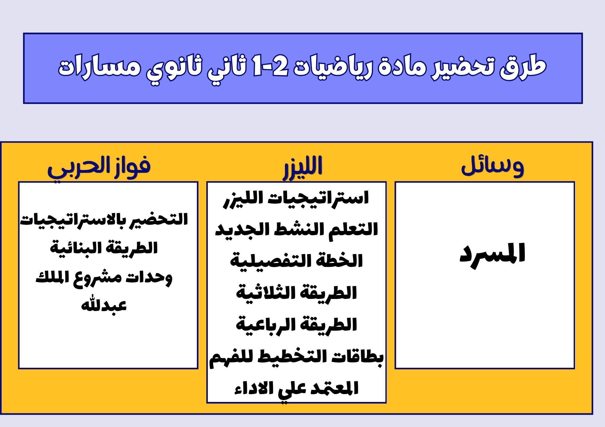حل اسئلة رياضيات 2-1 ثاني ثانوي مسارات حل اسئلة رياضيات 2-1 ثاني ثانوي مسارات