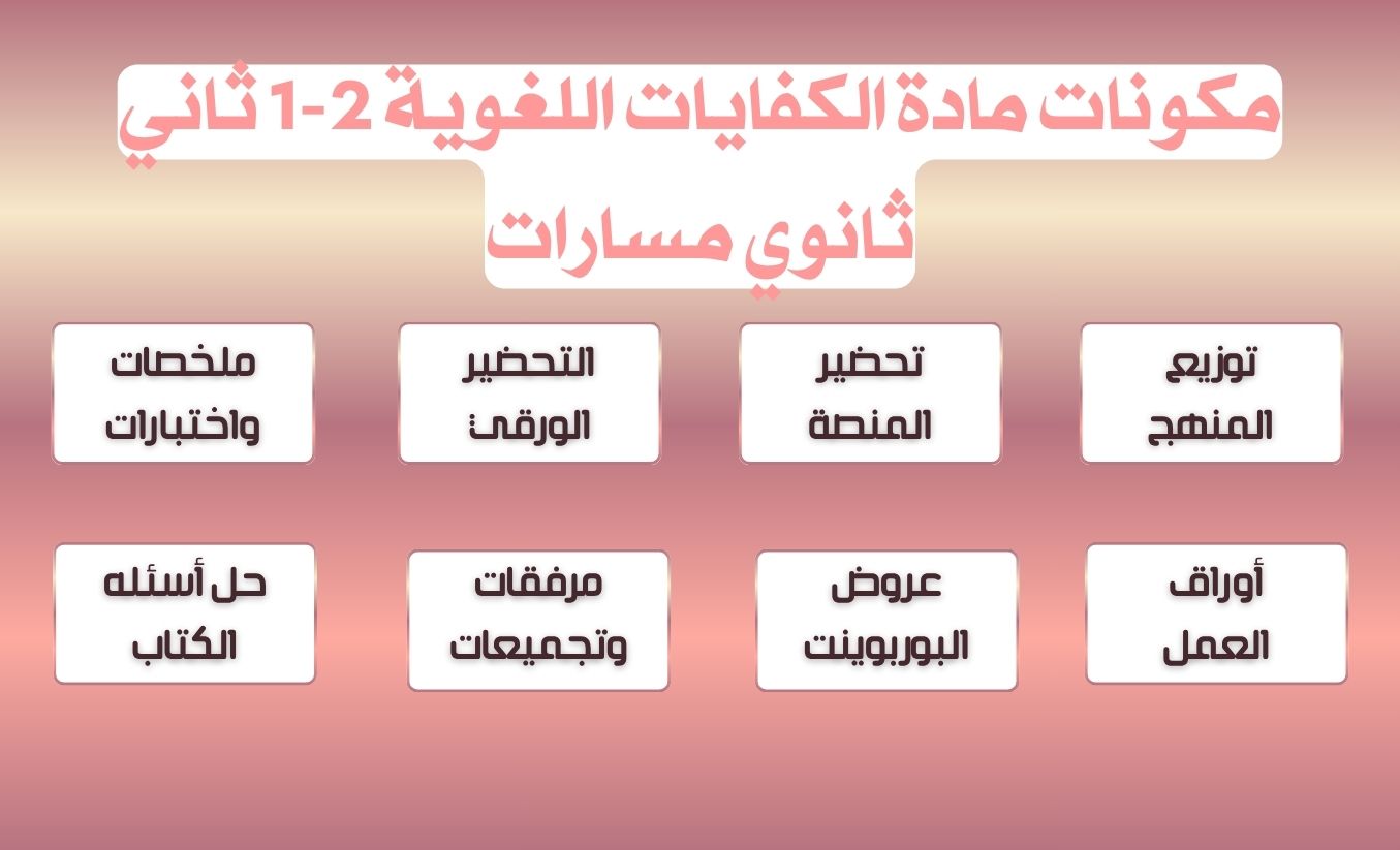 بوربوينت الكفايات اللغوية 2-1 ثاني ثانوي مسارات بوربوينت الكفايات اللغوية 2-1 ثاني ثانوي مسارات