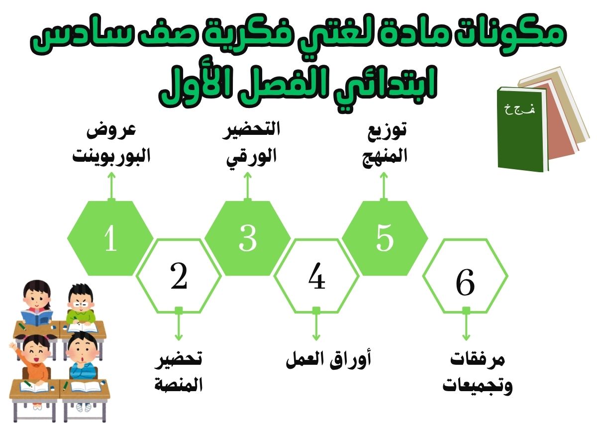 بور بوينت لغتي فكرية صف سادس ابتدائي الفصل الأول بور بوينت لغتي فكرية صف سادس ابتدائي الفصل الأول