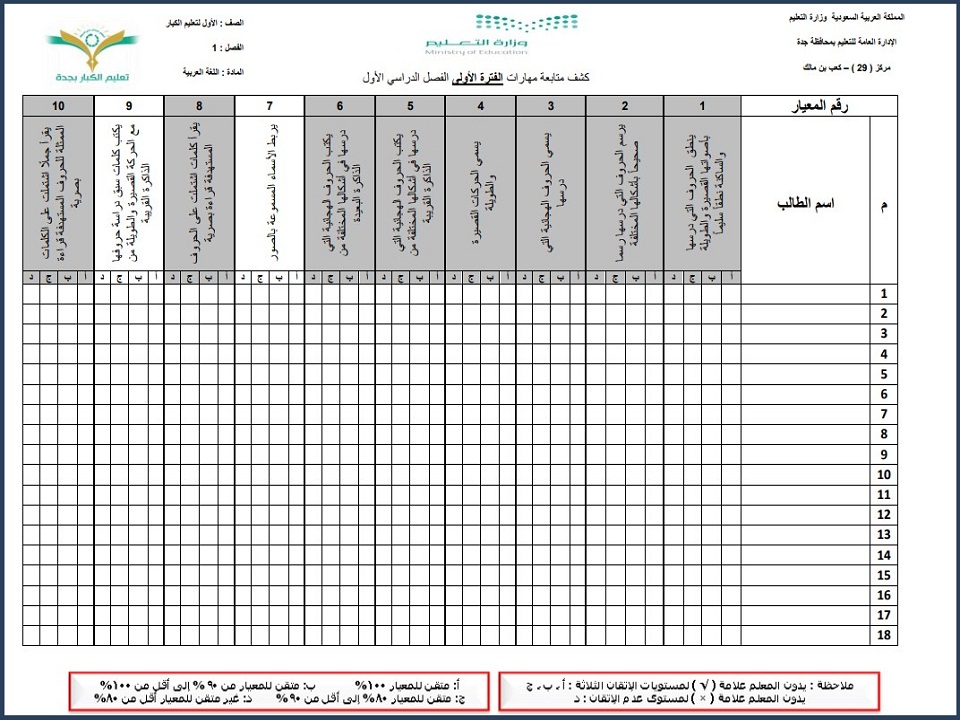 مهارات لغتي كبيرات الصف الأول الفصل الأول مهارات لغتي كبيرات الصف الأول الفصل الأول