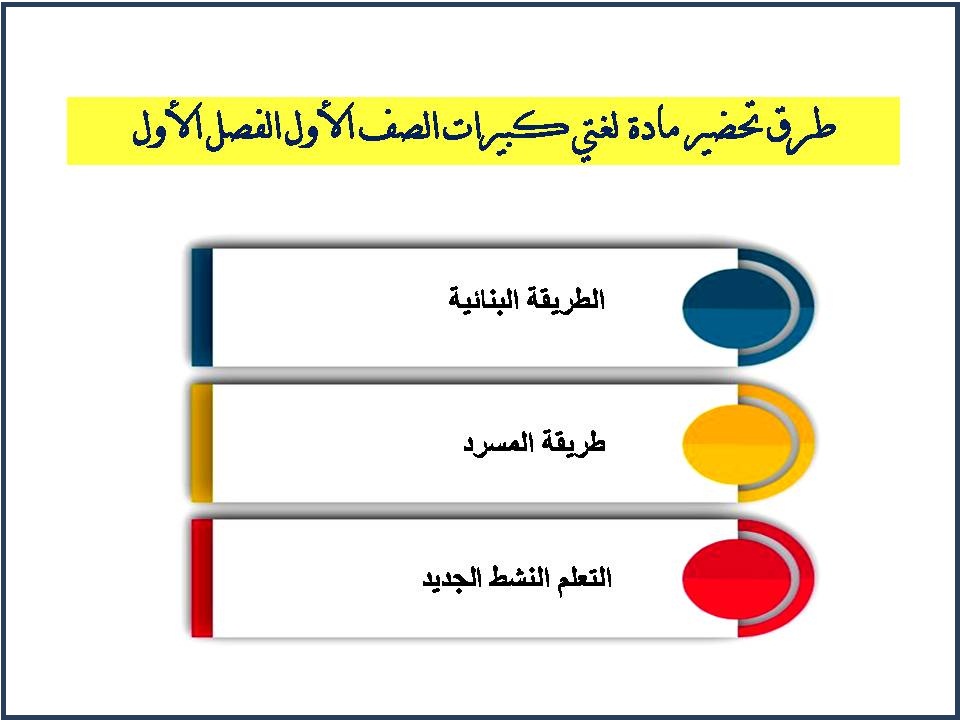 مهارات لغتي كبيرات الصف الأول الفصل الأول مهارات لغتي كبيرات الصف الأول الفصل الأول
