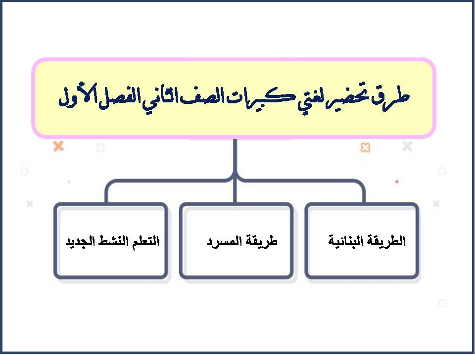 مهارات لغتي كبيرات الصف الثاني الفصل الأول مهارات لغتي كبيرات الصف الثاني الفصل الأول