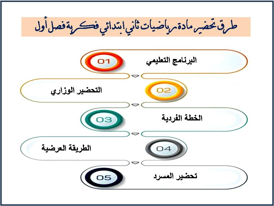 ورق عمل رياضيات ثاني ابتدائي فكرية فصل أول ورق عمل رياضيات ثاني ابتدائي فكرية فصل أول