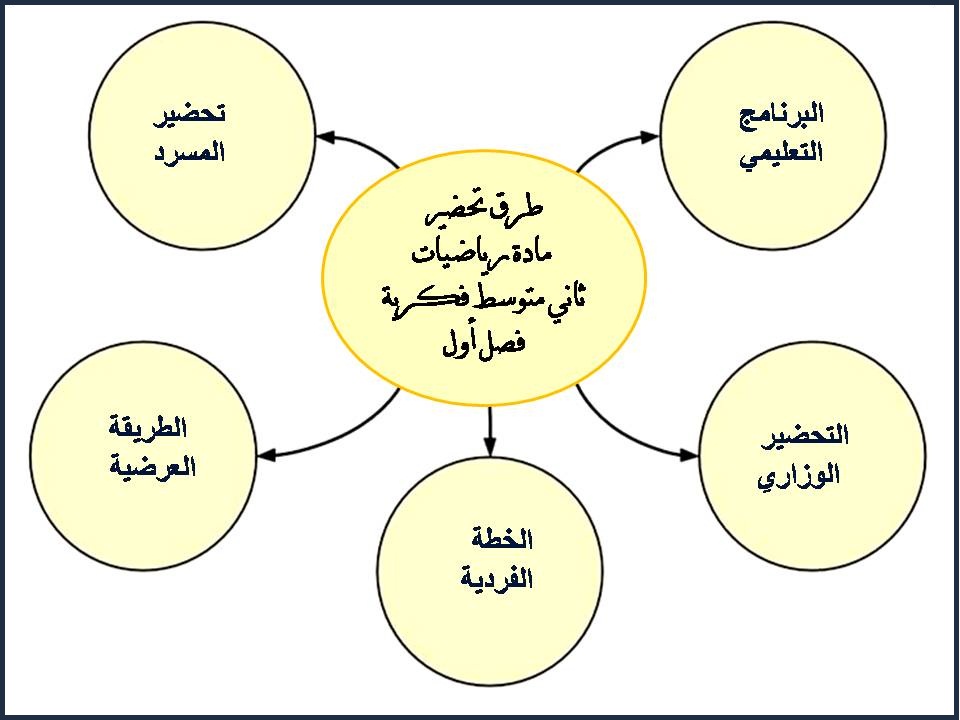 ورق عمل رياضيات ثاني متوسط فكرية فصل أول ورق عمل رياضيات ثاني متوسط فكرية فصل أول