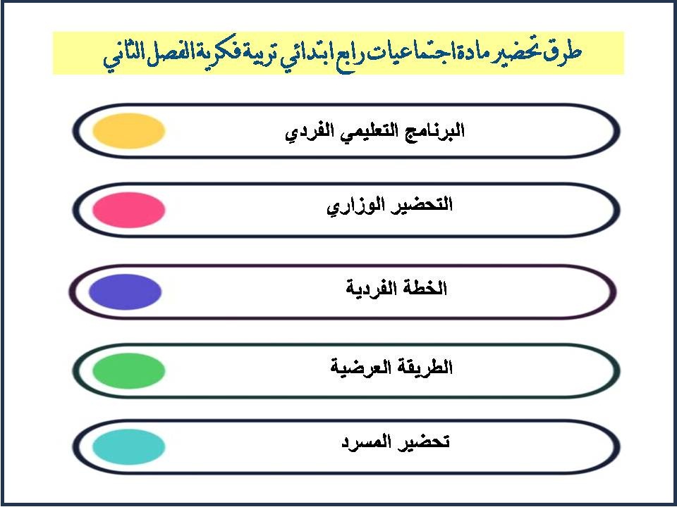 تحضير اجتماعيات منصة مدرستي رابع ابتدائي تربية فكرية الفصل الثاني تحضير اجتماعيات منصة مدرستي رابع ابتدائي تربية فكرية الفصل الثاني