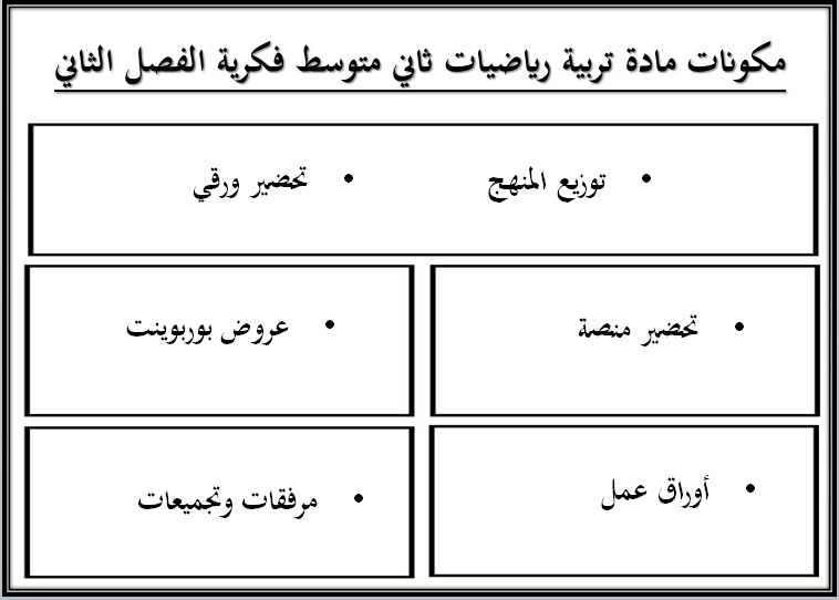 تحضير منصة مدرستي رياضيات ثاني متوسط التربية الفكرية الفصل الثاني تحضير منصة مدرستي رياضيات ثاني متوسط التربية الفكرية الفصل الثاني